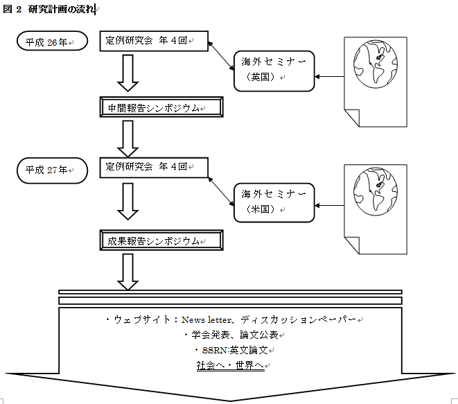 シンジケートローン